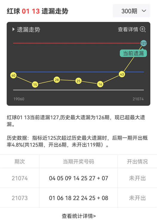 超过极值